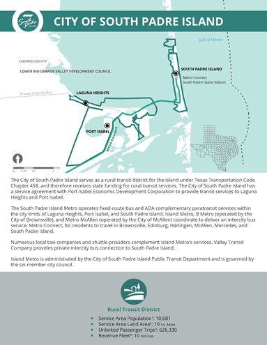 Sample Profile of South Padre Island's Island Metro